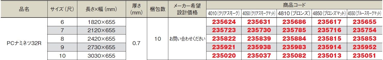 ポリカ波板熱線カット 32波 7尺 4010クリアスモーク 235723
