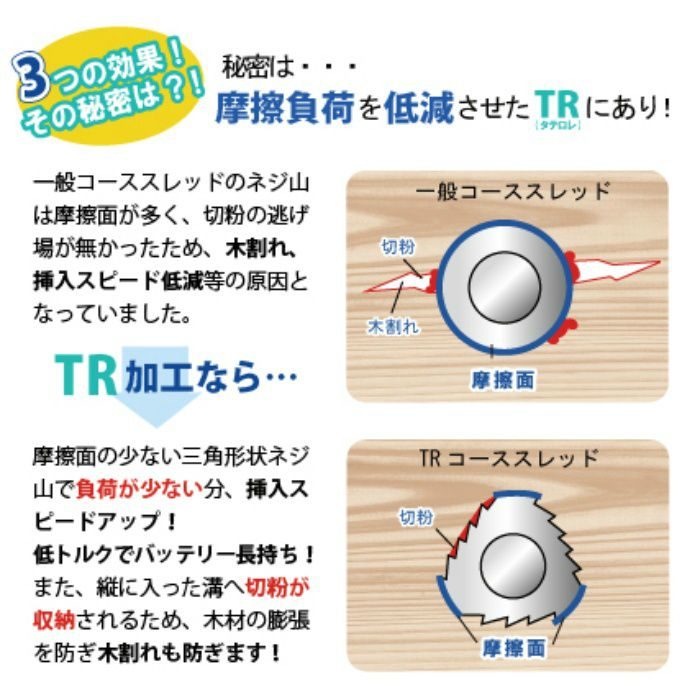 匠力 TRコーススレッドフレキ 3.8×25ｍｍ 全ねじ 1000本/小箱