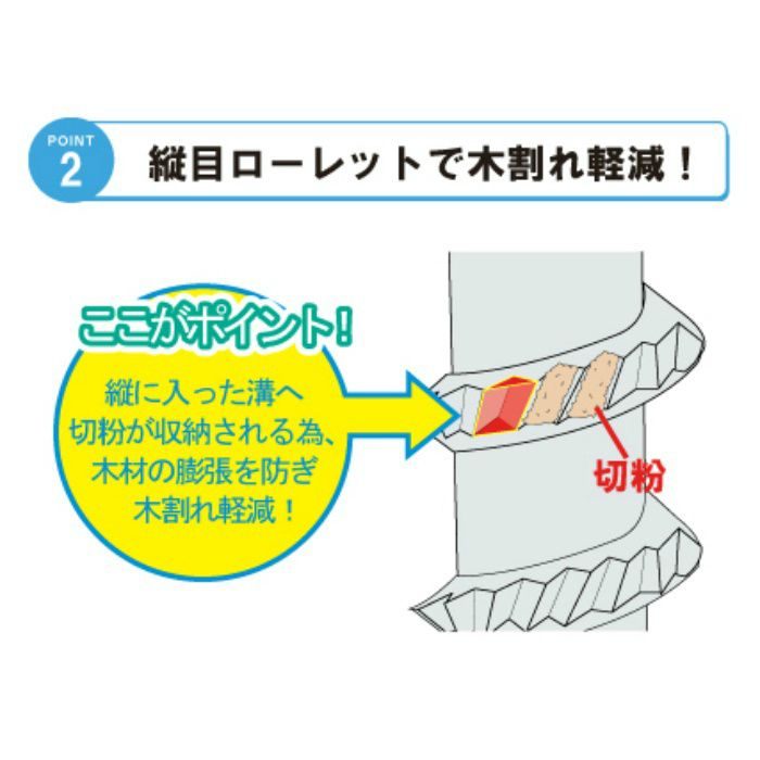 匠力 TRステンレスコーススレッドSUS304ラッパ 5.3×90ｍｍ 半ねじ 140本/小箱