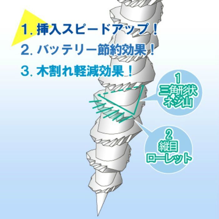 匠力 TRステンレスコーススレッドSUS410フレキ 3.8×28ｍｍ 全ねじ 800本/小箱