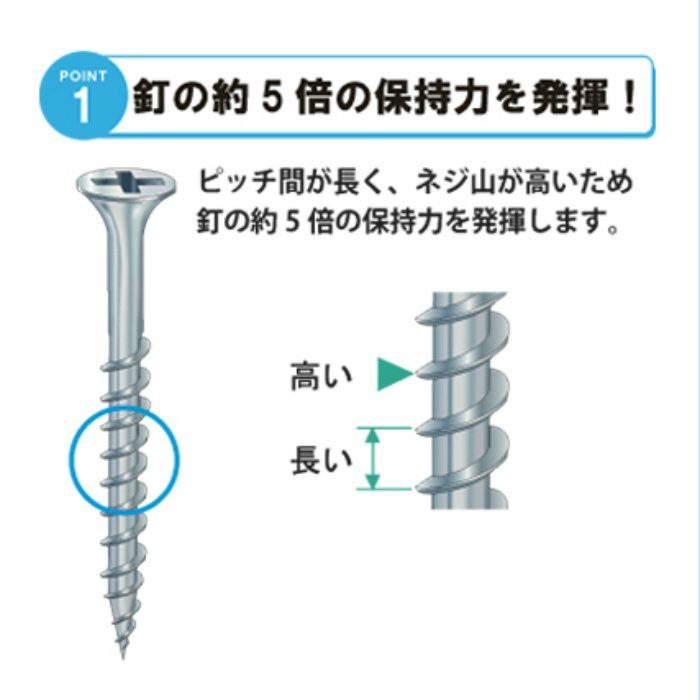 匠力 ステンレスコーススレッドSUS304ラッパ 5.3×90ｍｍ 半ねじ 200本/小箱