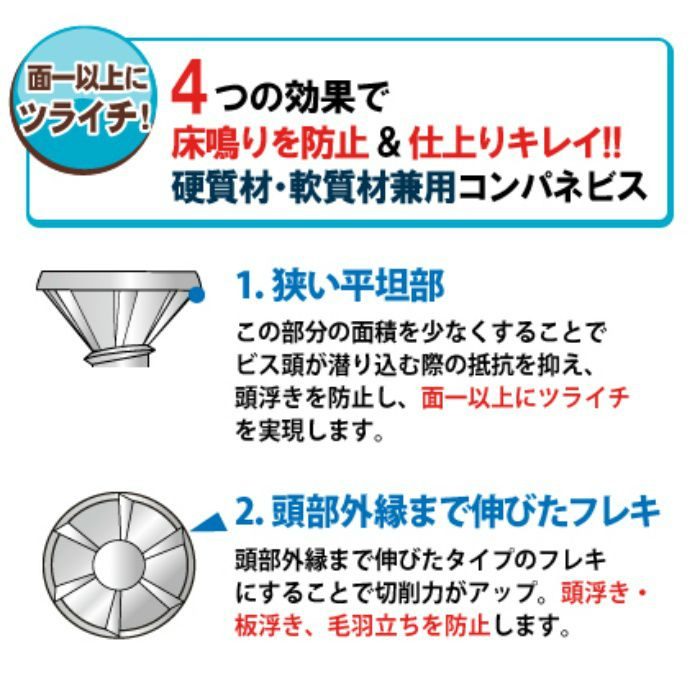 匠力 コンパネビス 4.0×41ｍｍ ディスゴ処理（軟質・硬質材兼用） 450本/小箱