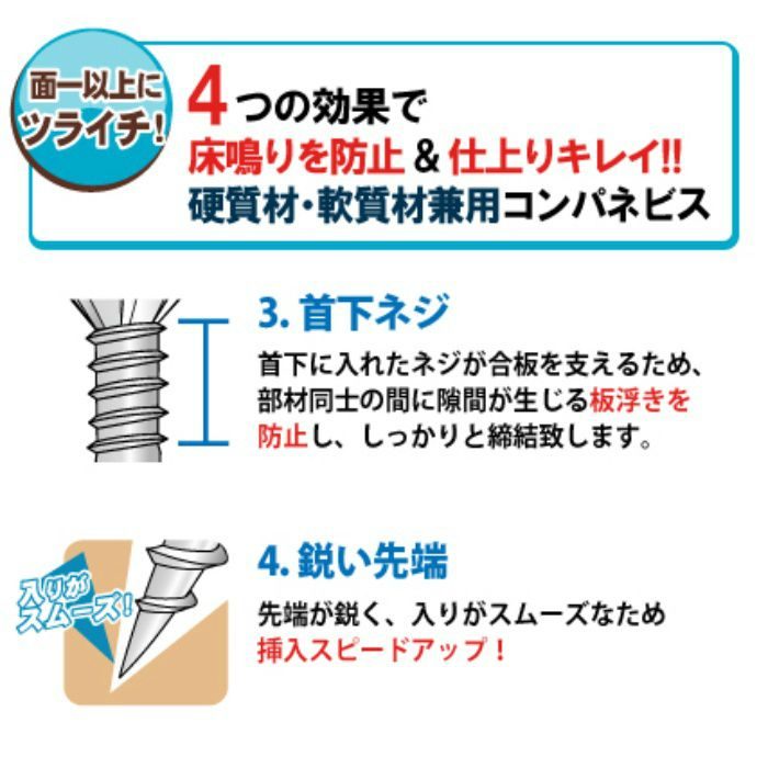 匠力 コンパネビス 4.0×41ｍｍ ディスゴ処理（軟質・硬質材兼用） 450本/小箱