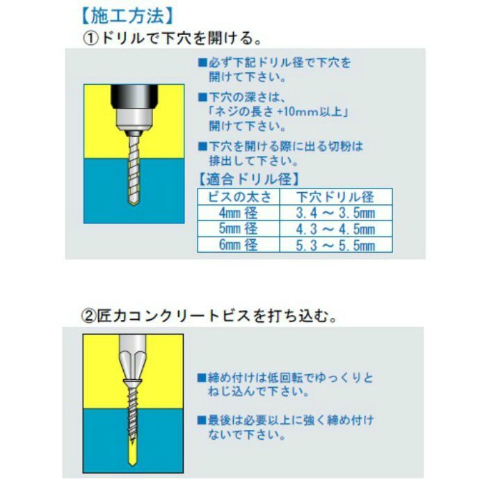匠力 新コンクリートビス サラ 5.0×45 60本/小箱
