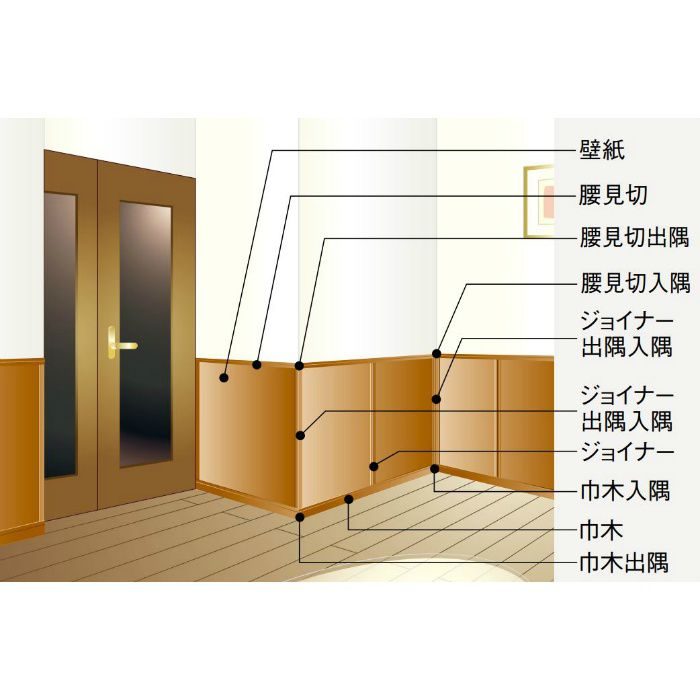 WU33 腰壁用壁紙 ウッドデコ部材 腰見切入隅 2本／ケース
