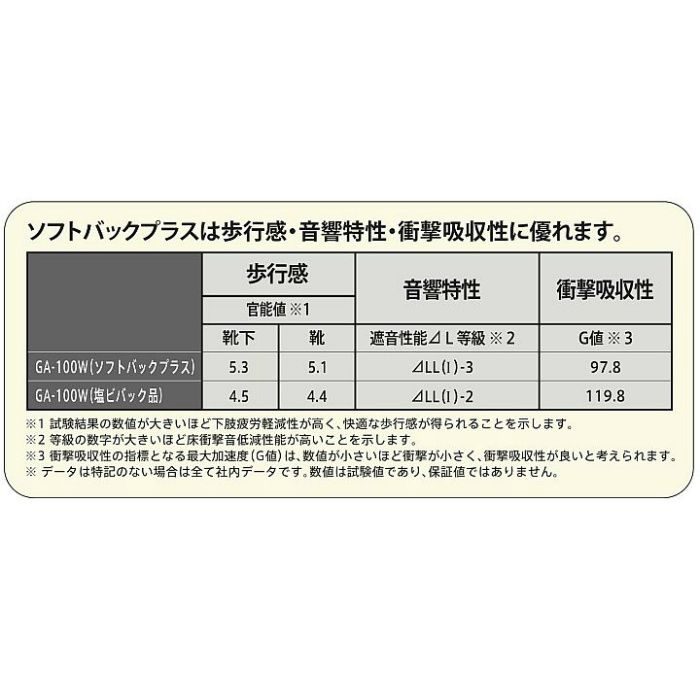 GA1952W-FB タイルカーペット GA-100 ソフトバックプラス GA-100W シャドウブロック 4枚／セット