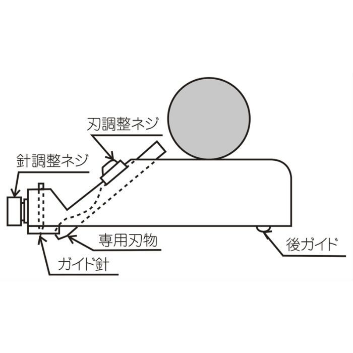 溝切カッター SK U溝カンナ 23-5316