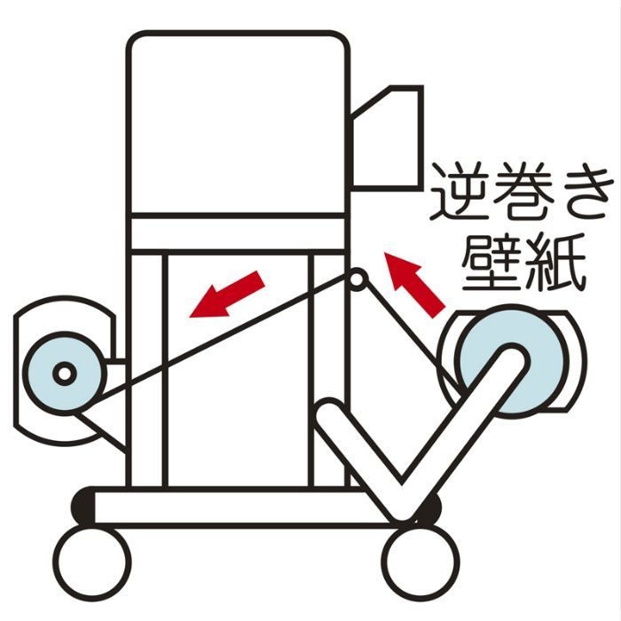 自動壁紙糊付機 アクセサリー クロス逆巻装置 11-1330 KLASS（極東産機