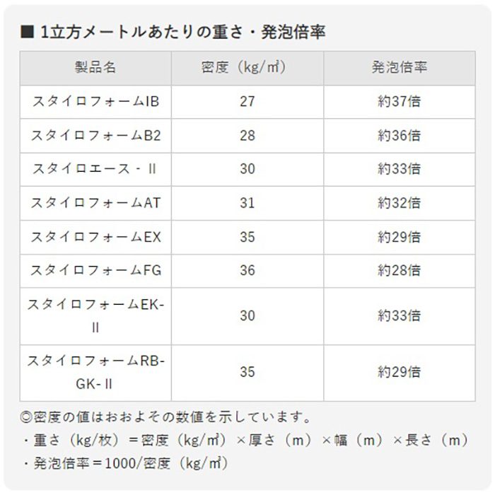 スタイロフォームIB 1種b 15mm厚 910mm×1820mm ポリスチレンフォーム断熱材【セール開催中】