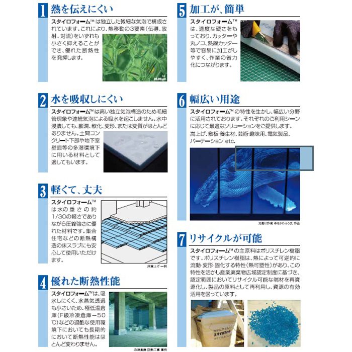 スタイロフォームIB 1種b 15mm厚 910mm×1820mm ポリスチレンフォーム断熱材【セール開催中】