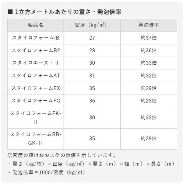 スタイロフォームIB 1種b 20mm厚 910mm×1820mm ポリスチレンフォーム断熱材【セール開催中】