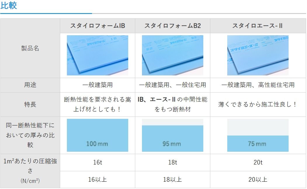 スタイロフォームIB 1種b 25mm厚 910mm×1820mm ポリスチレンフォーム断熱材 デュポンスタイロ（ダウ化工）【アウンワークス通販】