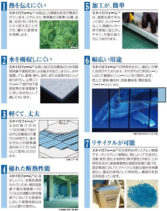 スタイロフォームB2 2種b 40mm厚 910mm×1820mm ポリスチレンフォーム断熱材 デュポンスタイロ（ダウ化工）【アウンワークス通販】