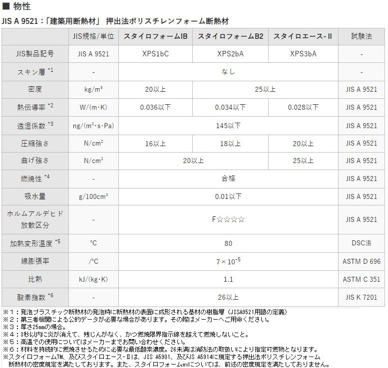スタイロエース-Ⅱ 3種b 40mm厚 910mm×1820mm ポリスチレンフォーム断熱材