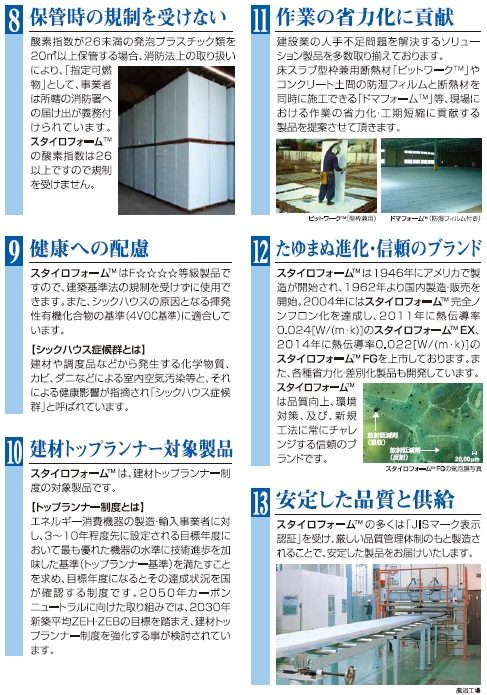 断熱材（スタイロエースⅡ） 20mmx3