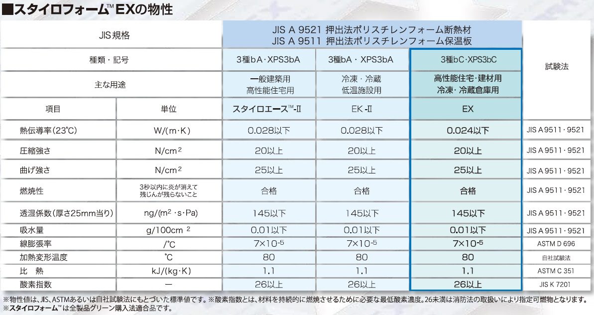 スタイロフォームEX 3種b 60mm厚 910mm×1820mm ポリスチレンフォーム断熱材