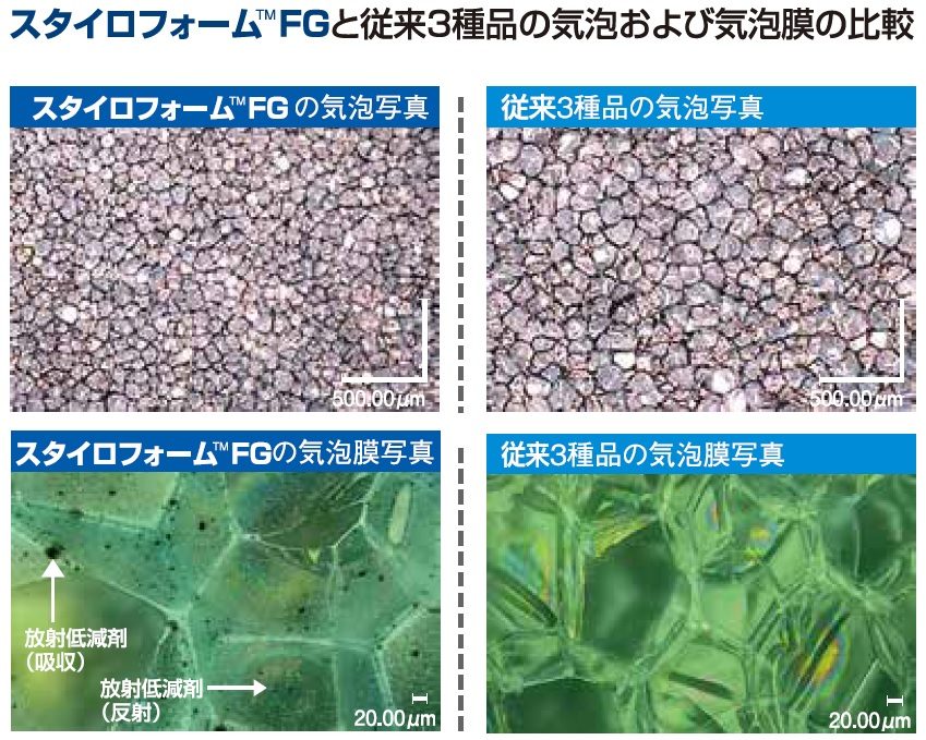 スタイロフォームFG 3種b 75mm厚 910mm×1820mm ポリスチレンフォーム断熱材