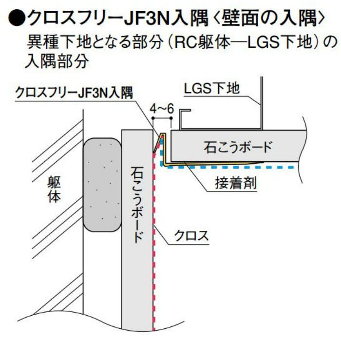 クロスフリー JF3N入隅 JF3NC 2.5m ミルキーホワイト 100本/ケース