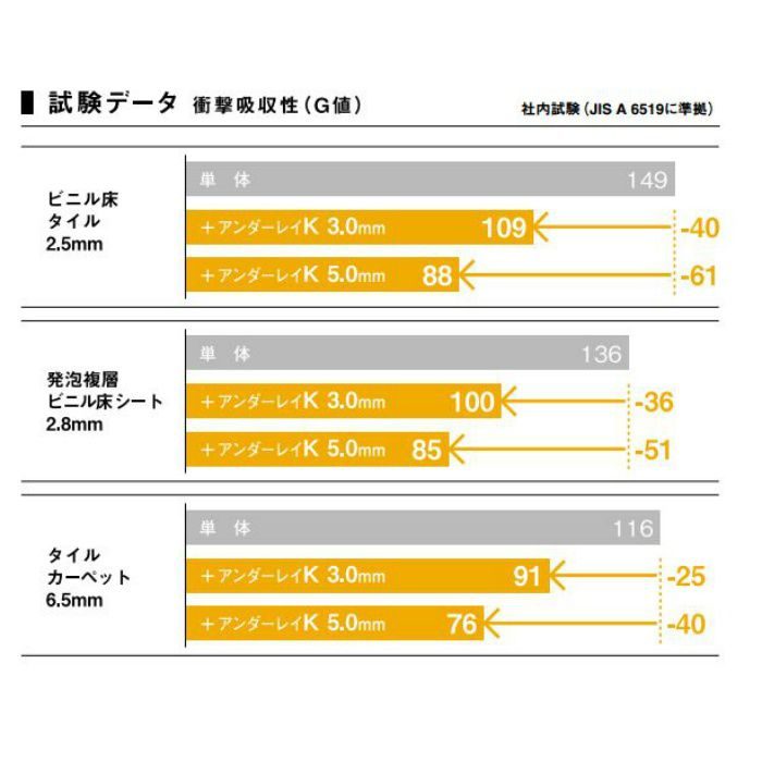 アンダーレイK 5mm厚 1800mm×10m巻
