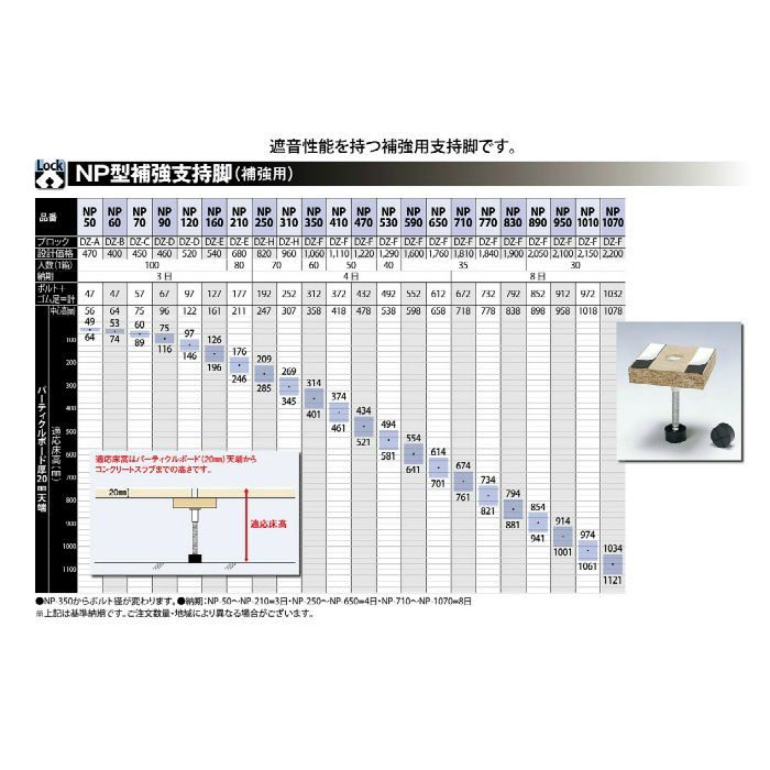 NP型 補強支持脚 NP-50 (フル梱包) 万協【アウンワークス通販】