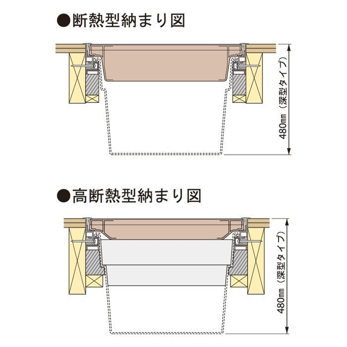 SPF-60S3 床下点検口用 収納庫 アイボリー 600×600タイプ用（深型タイプ）