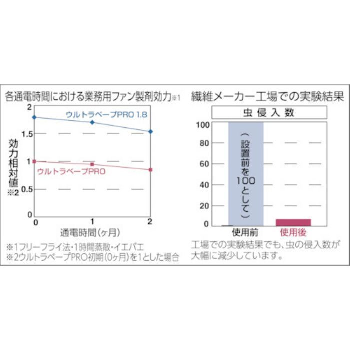 ウルトラベープPRO1.8セット Tセット 432862 4128729 フマキラー ...