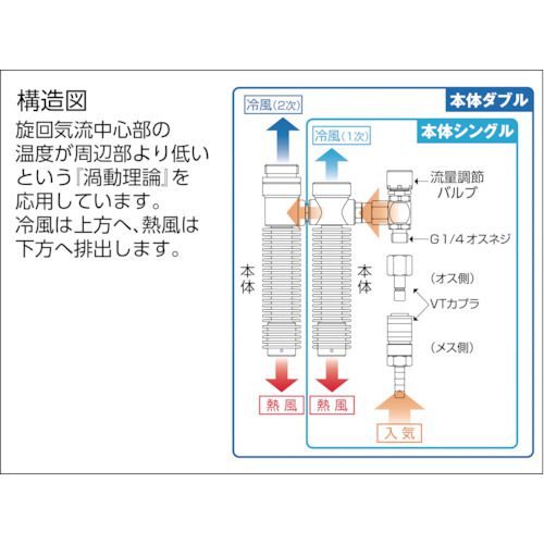 個人用冷却器 TRVT 8594459 重松製作所【アウンワークス通販】