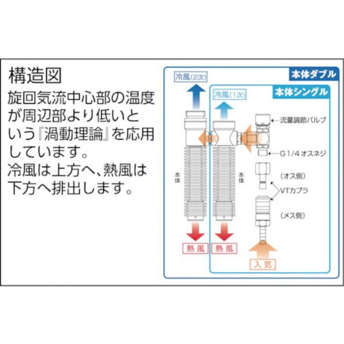 個人用冷却器 クーレット VTW7K2T 4493672 重松製作所【アウンワークス