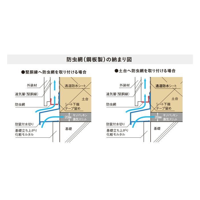 BSF-1518 防虫網