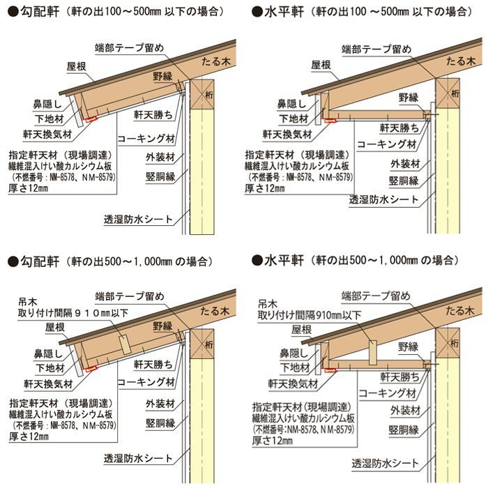 FV-N12F-L09-WT 防火対応 軒天換気材（30分準耐火構造認定品・軒先タイプ） 軒天厚み11mm・12mm用 ホワイト 長さ910mm