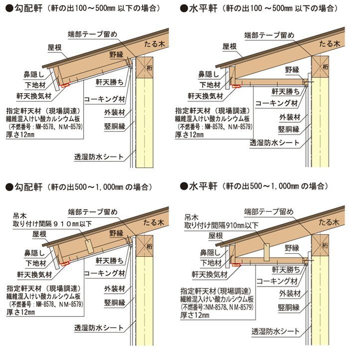 Fv N12f L09 Ag 防火対応 軒天換気材 30分準耐火構造認定品 軒先タイプ 軒天厚み11mm 12mm用 アンバーグレー 長さ 910mm アウンワークス通販