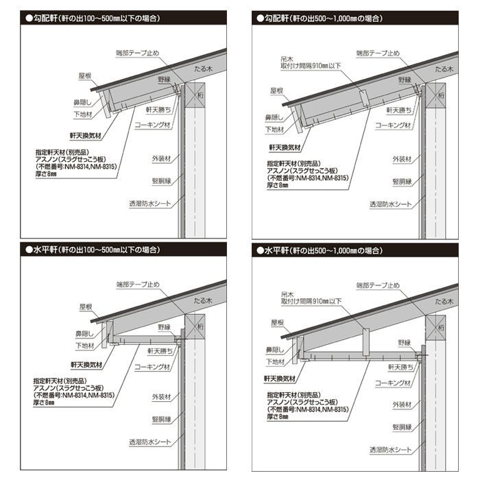FV-N08F-L09-BK 防火対応 軒天換気材（30分準耐火構造認定品・軒先タイプ） 軒天厚み8mm用 ブラック 長さ910mm