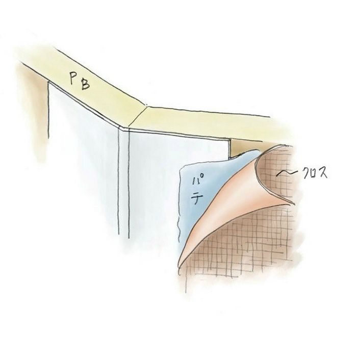 ペンキ・クロス下地材 出隅 ビニール フリーコーナー40プライマー付 ホワイト 3m  01160-2【セール開催中】