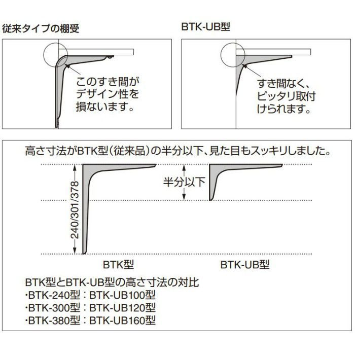 ランプ印 鋼製棚受 BTK-UB型 コンパクトタイプ ブラック BTK-UB120B【セール開催中】