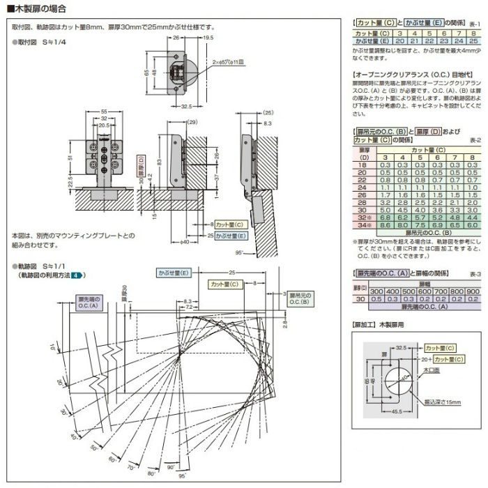 ランプ印 重量用ワンタッチスライド丁番 J95 95°開き 25mmかぶせ J95-24/25T