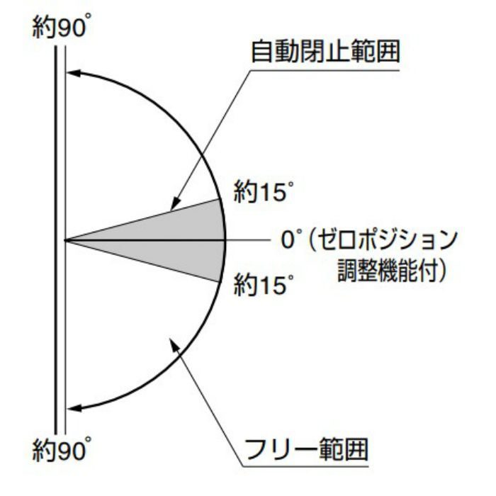 ガラスドア用自由丁番 M8501型 壁取付タイプ M8501RSG-14