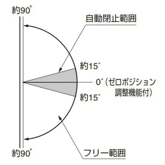 ガラスドア用自由丁番 M8506型 ガラス取付タイプ M8506RSG-14