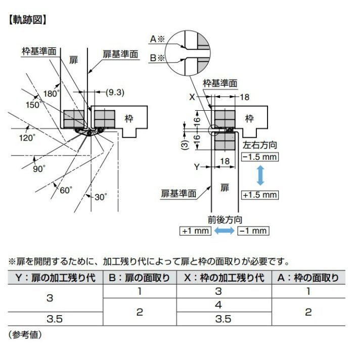 ランプ印 三次元調整機能付隠し丁番 HES3D-90型 シャンパンゴールド HES3D-90DN