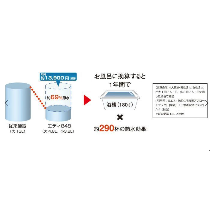 【便器・タンク・便座3点セット】RA3848TR46LW トイレセット エディ848 暖房便座 手洗付 ラブリーホワイト