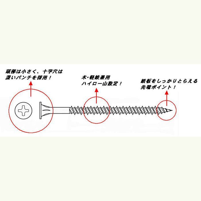 ワンタッチ カクスタスクリュー （小箱） 特リブ付 3.8mm×58mm