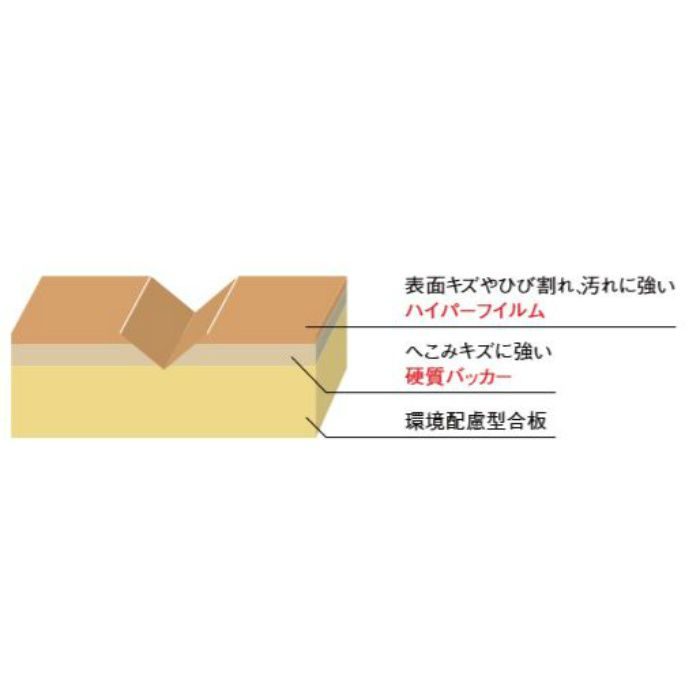 LZYWRW6BJ ハーモニアスリフォーム6(床暖房非対応) 木目タイプ[150] クリエアイボリー クリエホワイト ウォルナット柄 横溝あり