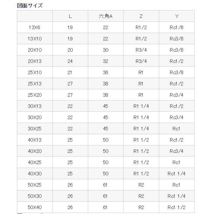 T750-80X20 砲金ブッシング SANEI【アウンワークス通販】