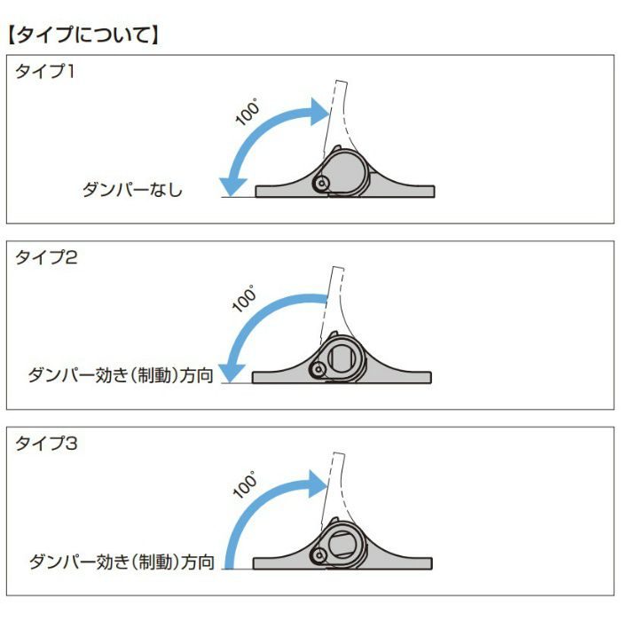 ランプ印 ダンパーヒンジ HG-CSH63型 クリックストップ付　PAT HG-CSH63BM