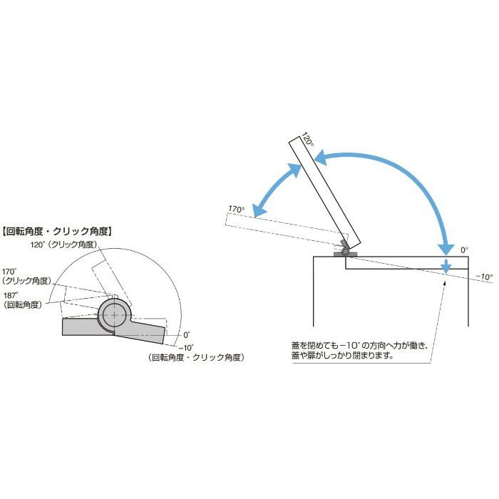 ランプ印 クリックヒンジ HG-MPS2型　PAT HG-MPS2-WT