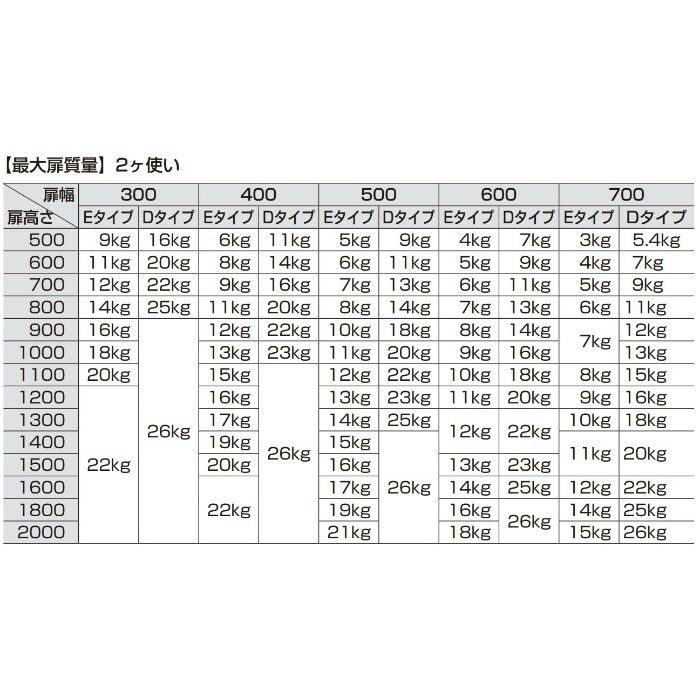 DICTATOR スイングドアヒンジ 4000型 4000E-NI