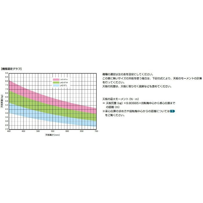 ランプ印 リフトアシストダンパー LAD-ST型 ストッパー付　PAT LAD-ST-H