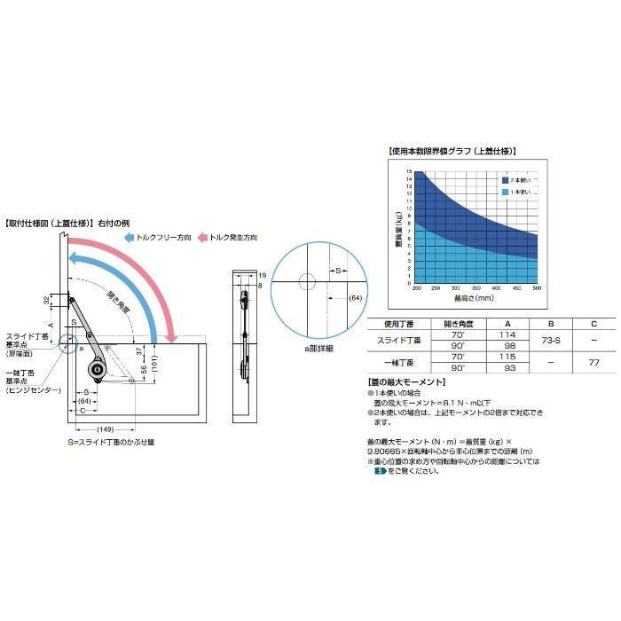ランプ印 調整式ワンウェイトルクステー S-TAR型　PAT S-TAR-2030L