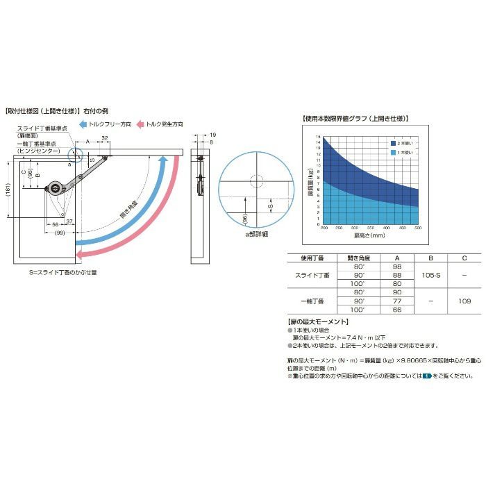 ランプ印 調整式ワンウェイトルクステー S-TAR型　PAT S-TAR-2030L