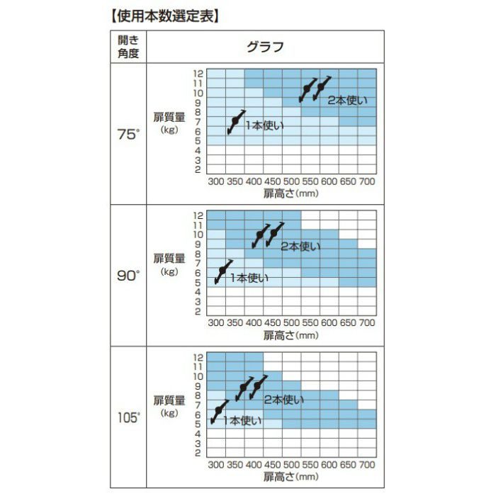 フリーストップ機構付ステー LP1型 ラージ LP1-GC00-K692