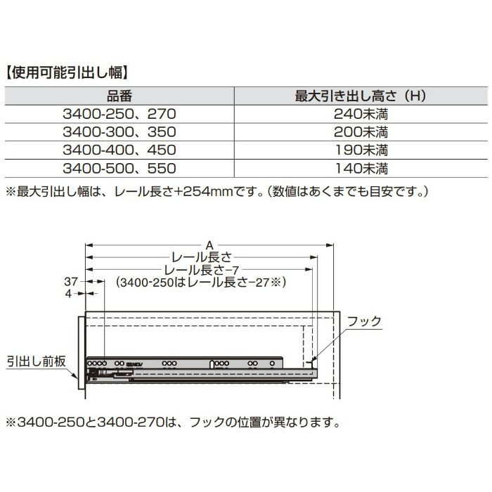 KNAPE&VOGT スライドレール 3400 セルフ＆ソフトクロージング機構付 底付けタイプ 3400-300